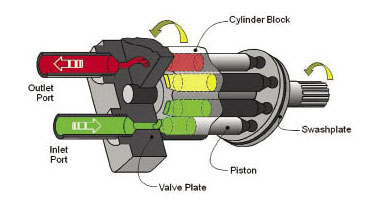 Hydraulic-Pumps-2