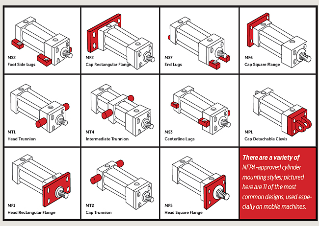 NFPA-approved-cylinder-mounting-styles