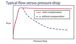 Comatrol-Flow-vs