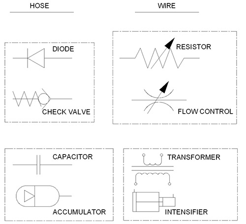 Drawings of hydraulic and electric symbols