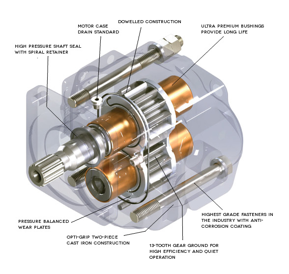 Gear Pump Parts