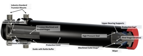 muncie-power-trunnion-mount