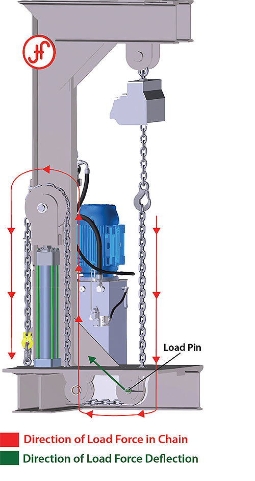 Load-force-diagram-JHF-hoist-tester