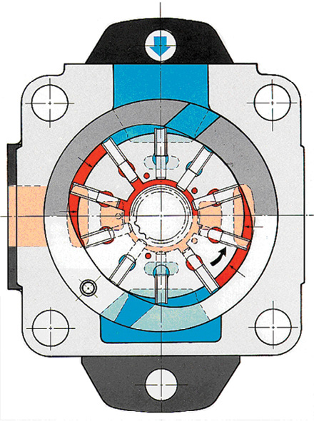 Parker-vane-motor-operation