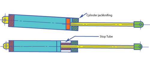 cylinder stop tubes