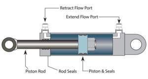 hydraulic Cylinder piston rod 