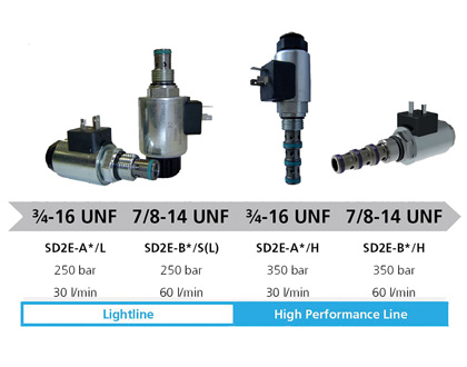 Abb 1 SIC Argo-Hytos screw in cartridge valves