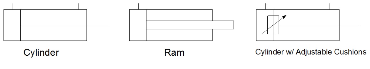 Cylinder Types Hydraulic Symbology