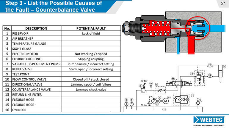 Webtec-hydraulic-troubleshooting-pic-1