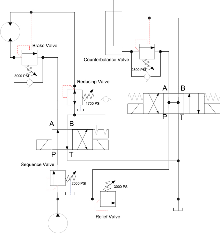 Figure 2. Pressure valves sample circuit