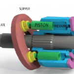 Structure-of-Swash-plate-axial-piston-pump