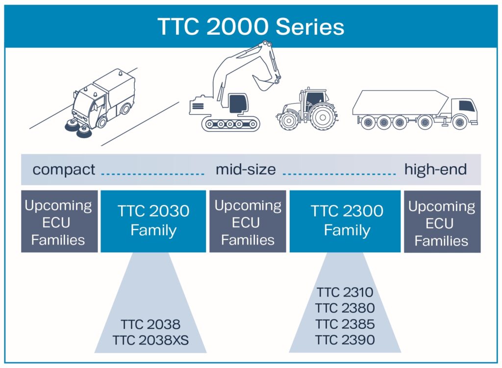 Universal Multilateral Locator For Synchronous Cars - Temu