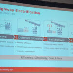In his discussion on electrified mobile machinery, Chad Larish from Danfoss highlighted the four phases of electric vehicles.