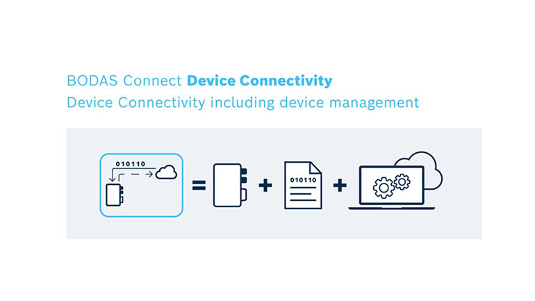 With platforms like Rexroth Bodas Connect, users can collect, analyze, and act on data remotely, optimizing machine performance and enabling predictive service which is especially valuable for fleet managers and dealers.