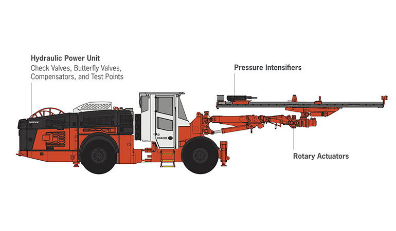 Compact alternatives can make a big and efficient impact on mobile machinery component selection.