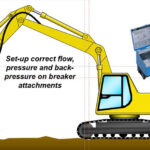 Setting optimum flows and pressures for excavator attachments