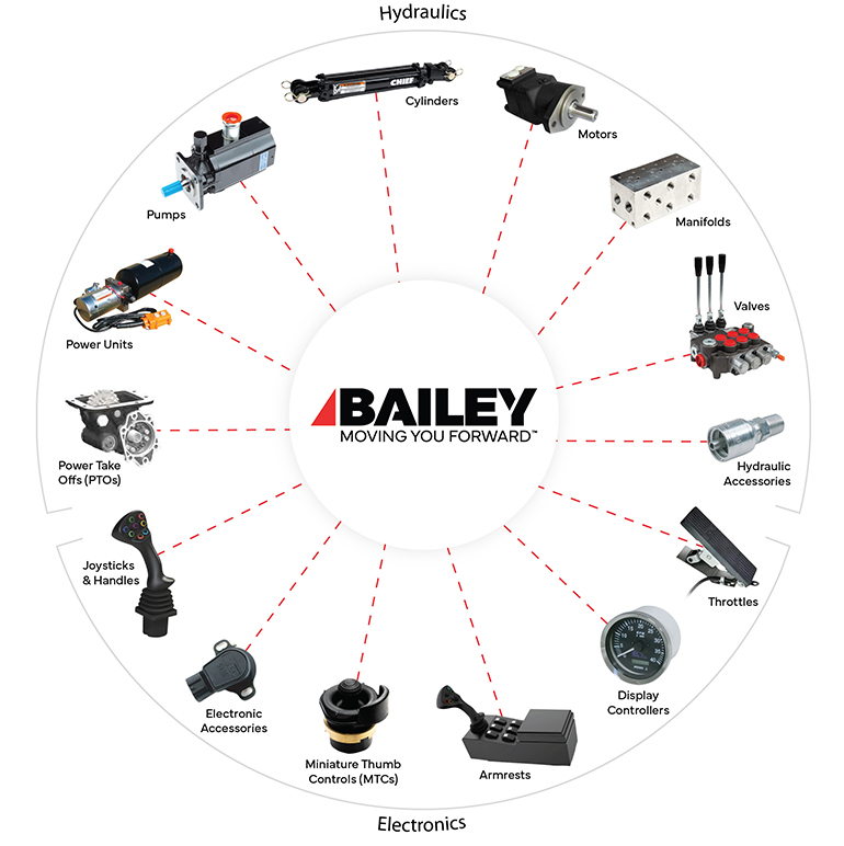 bailey-engineering-controls-main-image