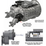 Logan Clutch's Endurant XD Rear Counter Shaft PTO